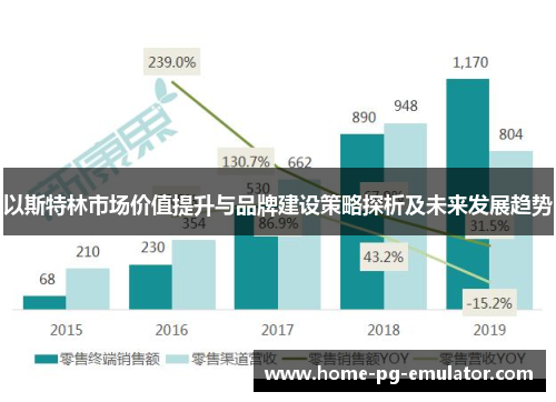 以斯特林市场价值提升与品牌建设策略探析及未来发展趋势