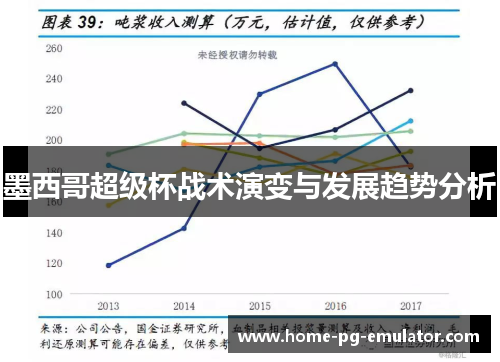 墨西哥超级杯战术演变与发展趋势分析