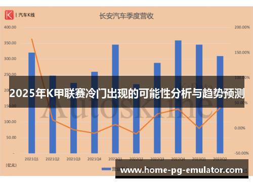 2025年K甲联赛冷门出现的可能性分析与趋势预测