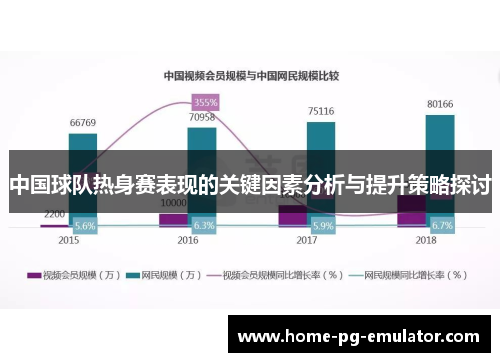 中国球队热身赛表现的关键因素分析与提升策略探讨