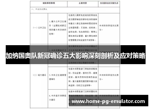 加纳国奥队新冠确诊五大影响深刻剖析及应对策略