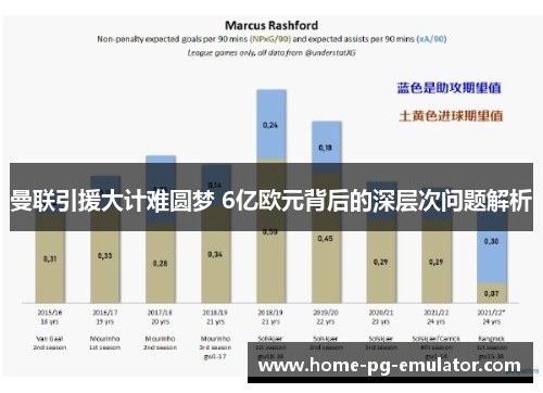 曼联引援大计难圆梦 6亿欧元背后的深层次问题解析