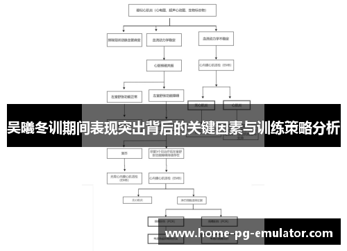 吴曦冬训期间表现突出背后的关键因素与训练策略分析