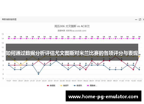 如何通过数据分析评估尤文图斯对米兰比赛的各项评分与表现