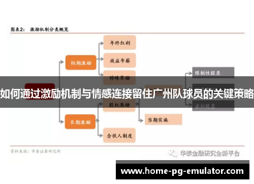 如何通过激励机制与情感连接留住广州队球员的关键策略