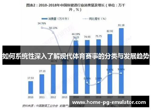 如何系统性深入了解现代体育赛事的分类与发展趋势