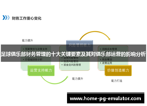 足球俱乐部财务管理的十大关键要素及其对俱乐部运营的影响分析