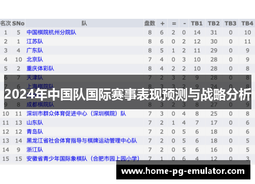2024年中国队国际赛事表现预测与战略分析