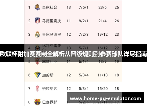 欧联杯附加赛赛制全解析从晋级规则到参赛球队详尽指南 欧联杯附加赛赛制全解析从晋级规则到参赛球队详尽指南