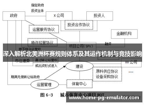 深入解析北美洲杯赛规则体系及其运作机制与竞技影响