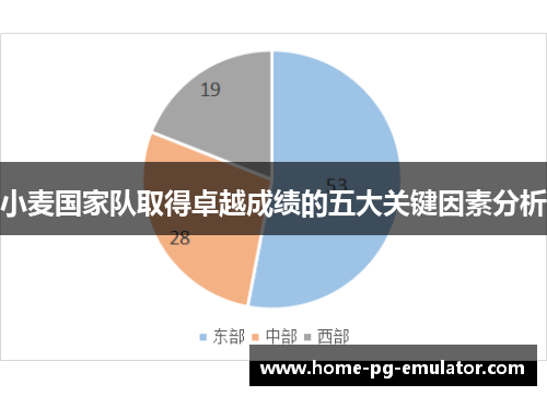 小麦国家队取得卓越成绩的五大关键因素分析
