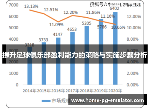 提升足球俱乐部盈利能力的策略与实施步骤分析 提升足球俱乐部盈利能力的策略与实施步骤分析