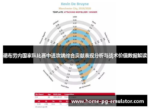 德布劳内国家队比赛中进攻端综合贡献表现分析与战术价值数据解读