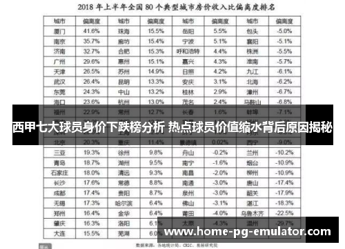 西甲七大球员身价下跌榜分析 热点球员价值缩水背后原因揭秘