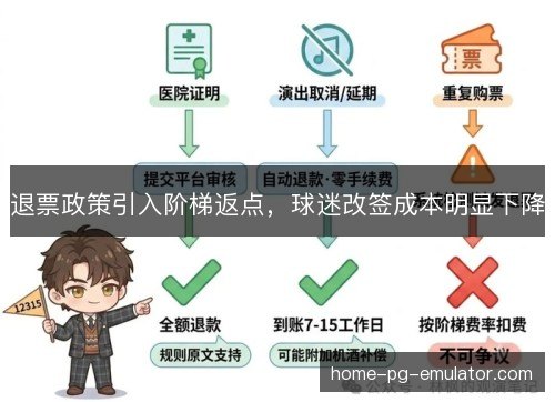 退票政策引入阶梯返点，球迷改签成本明显下降